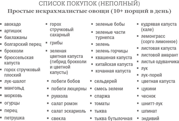 Иллюстрация к книге — Дело не в калориях. Как не зависеть от диет, не изнурять себя фитнесом, быть в отличной форме и жить лучше [i_058.jpg]