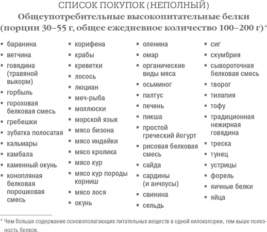Иллюстрация к книге — Дело не в калориях. Как не зависеть от диет, не изнурять себя фитнесом, быть в отличной форме и жить лучше [i_061.jpg]