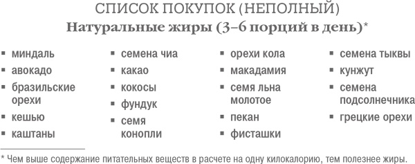 Иллюстрация к книге — Дело не в калориях. Как не зависеть от диет, не изнурять себя фитнесом, быть в отличной форме и жить лучше [i_062.jpg]
