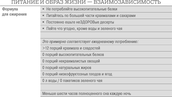 Иллюстрация к книге — Дело не в калориях. Как не зависеть от диет, не изнурять себя фитнесом, быть в отличной форме и жить лучше [i_065.jpg]