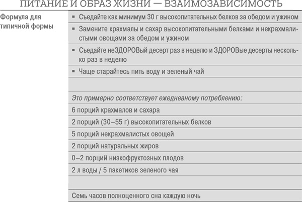 Иллюстрация к книге — Дело не в калориях. Как не зависеть от диет, не изнурять себя фитнесом, быть в отличной форме и жить лучше [i_067.jpg]