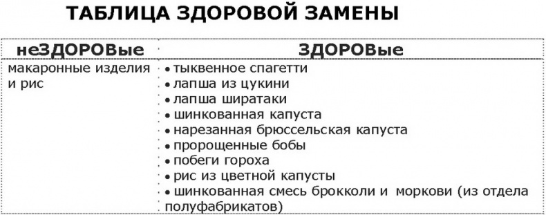 Иллюстрация к книге — Дело не в калориях. Как не зависеть от диет, не изнурять себя фитнесом, быть в отличной форме и жить лучше [i_077.jpg]