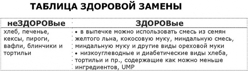 Иллюстрация к книге — Дело не в калориях. Как не зависеть от диет, не изнурять себя фитнесом, быть в отличной форме и жить лучше [i_079.jpg]