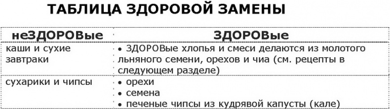 Иллюстрация к книге — Дело не в калориях. Как не зависеть от диет, не изнурять себя фитнесом, быть в отличной форме и жить лучше [i_080.jpg]