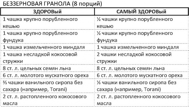 Иллюстрация к книге — Дело не в калориях. Как не зависеть от диет, не изнурять себя фитнесом, быть в отличной форме и жить лучше [i_083.jpg]