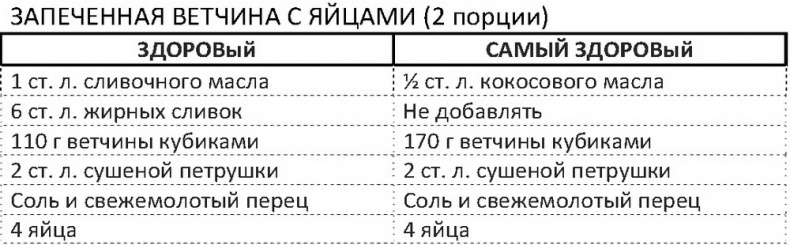 Иллюстрация к книге — Дело не в калориях. Как не зависеть от диет, не изнурять себя фитнесом, быть в отличной форме и жить лучше [i_084.jpg]