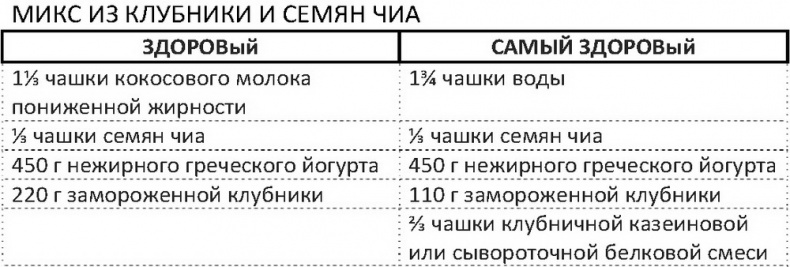 Иллюстрация к книге — Дело не в калориях. Как не зависеть от диет, не изнурять себя фитнесом, быть в отличной форме и жить лучше [i_087.jpg]