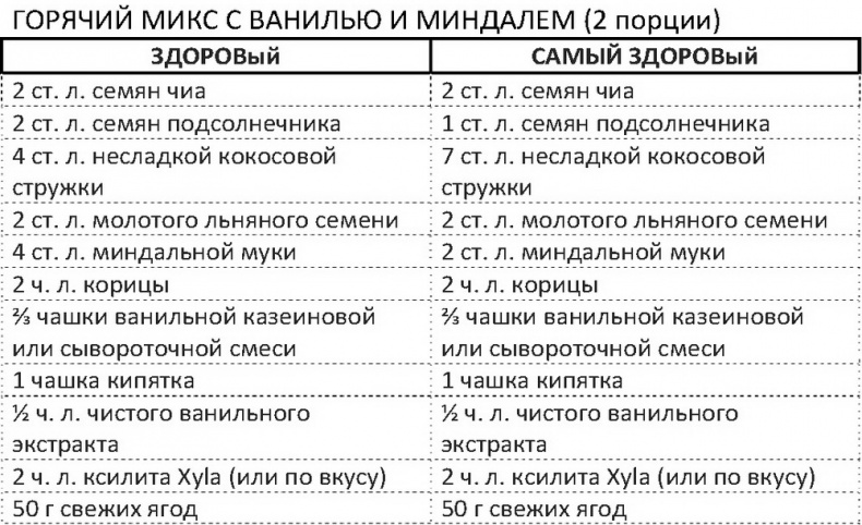 Иллюстрация к книге — Дело не в калориях. Как не зависеть от диет, не изнурять себя фитнесом, быть в отличной форме и жить лучше [i_088.jpg]