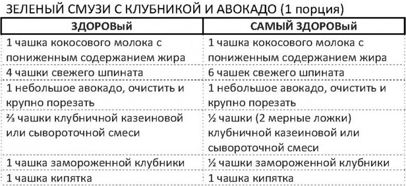 Иллюстрация к книге — Дело не в калориях. Как не зависеть от диет, не изнурять себя фитнесом, быть в отличной форме и жить лучше [i_089.jpg]