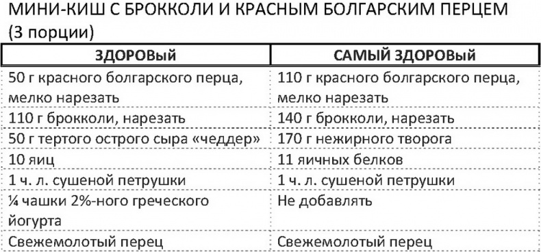 Иллюстрация к книге — Дело не в калориях. Как не зависеть от диет, не изнурять себя фитнесом, быть в отличной форме и жить лучше [i_091.jpg]