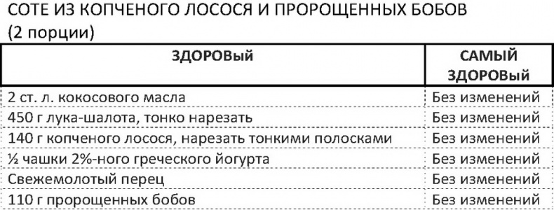Иллюстрация к книге — Дело не в калориях. Как не зависеть от диет, не изнурять себя фитнесом, быть в отличной форме и жить лучше [i_096.jpg]