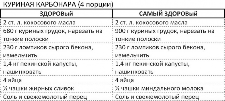 Иллюстрация к книге — Дело не в калориях. Как не зависеть от диет, не изнурять себя фитнесом, быть в отличной форме и жить лучше [i_097.jpg]