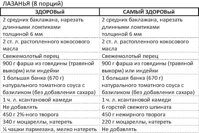 Иллюстрация к книге — Дело не в калориях. Как не зависеть от диет, не изнурять себя фитнесом, быть в отличной форме и жить лучше [i_098.jpg]