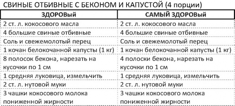 Иллюстрация к книге — Дело не в калориях. Как не зависеть от диет, не изнурять себя фитнесом, быть в отличной форме и жить лучше [i_099.jpg]