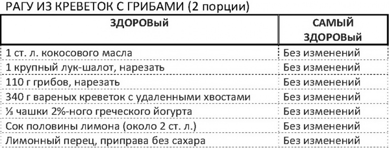 Иллюстрация к книге — Дело не в калориях. Как не зависеть от диет, не изнурять себя фитнесом, быть в отличной форме и жить лучше [i_100.jpg]