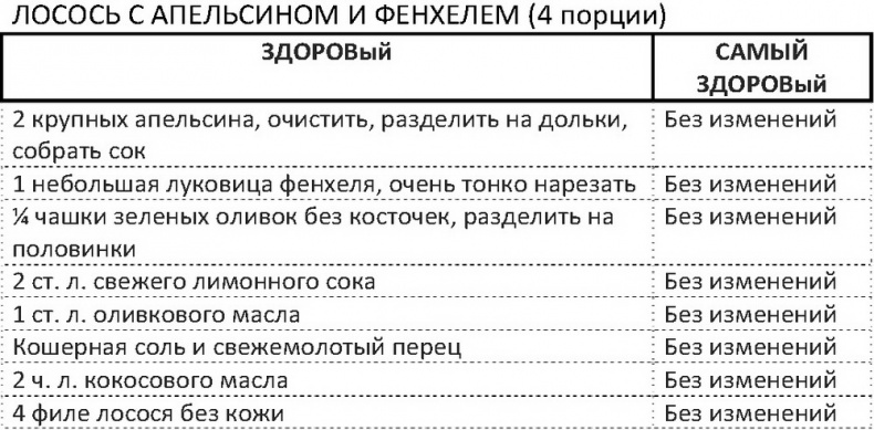 Иллюстрация к книге — Дело не в калориях. Как не зависеть от диет, не изнурять себя фитнесом, быть в отличной форме и жить лучше [i_101.jpg]
