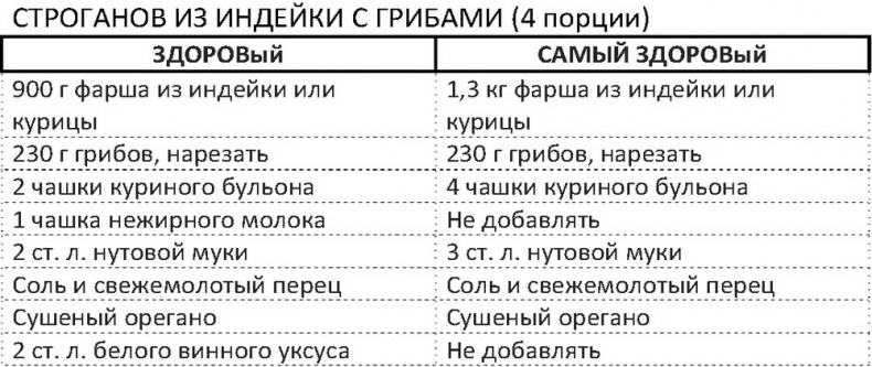 Иллюстрация к книге — Дело не в калориях. Как не зависеть от диет, не изнурять себя фитнесом, быть в отличной форме и жить лучше [i_103.jpg]
