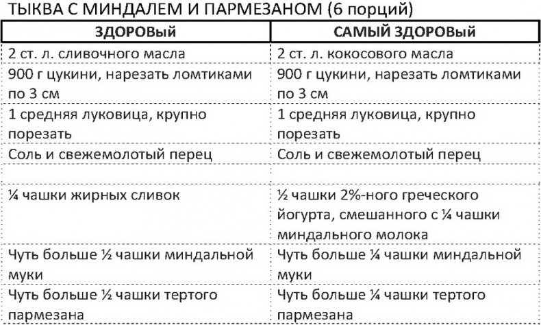Иллюстрация к книге — Дело не в калориях. Как не зависеть от диет, не изнурять себя фитнесом, быть в отличной форме и жить лучше [i_104.jpg]