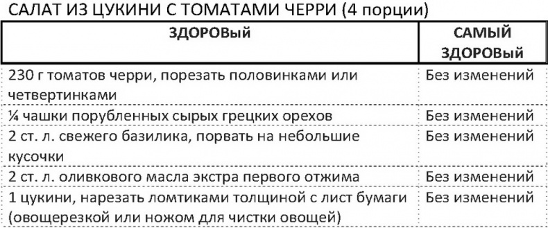 Иллюстрация к книге — Дело не в калориях. Как не зависеть от диет, не изнурять себя фитнесом, быть в отличной форме и жить лучше [i_106.jpg]