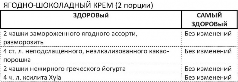 Иллюстрация к книге — Дело не в калориях. Как не зависеть от диет, не изнурять себя фитнесом, быть в отличной форме и жить лучше [i_108.jpg]