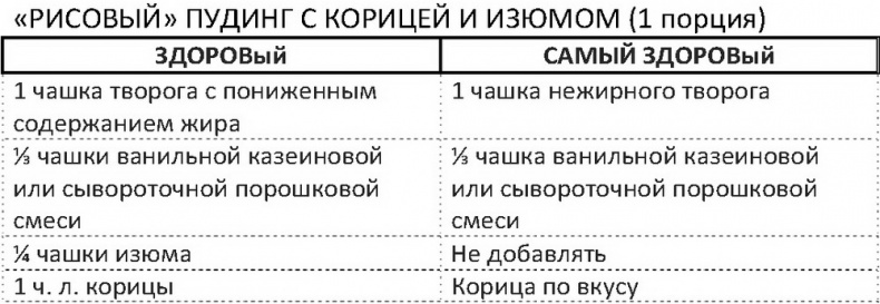 Иллюстрация к книге — Дело не в калориях. Как не зависеть от диет, не изнурять себя фитнесом, быть в отличной форме и жить лучше [i_110.jpg]