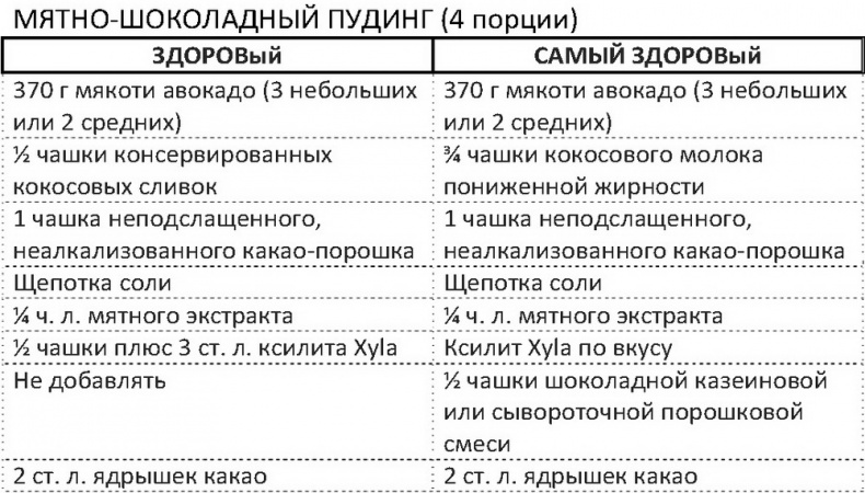 Иллюстрация к книге — Дело не в калориях. Как не зависеть от диет, не изнурять себя фитнесом, быть в отличной форме и жить лучше [i_112.jpg]