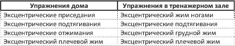 Иллюстрация к книге — Дело не в калориях. Как не зависеть от диет, не изнурять себя фитнесом, быть в отличной форме и жить лучше [i_115.jpg]