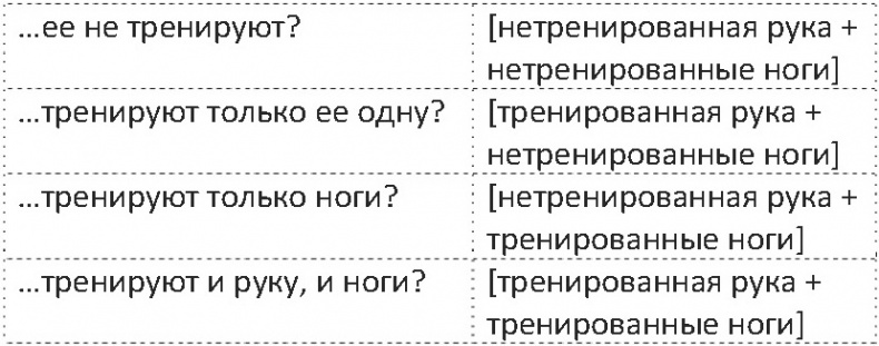 Иллюстрация к книге — Дело не в калориях. Как не зависеть от диет, не изнурять себя фитнесом, быть в отличной форме и жить лучше [i_116.jpg]