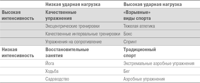 Иллюстрация к книге — Дело не в калориях. Как не зависеть от диет, не изнурять себя фитнесом, быть в отличной форме и жить лучше [i_127.jpg]