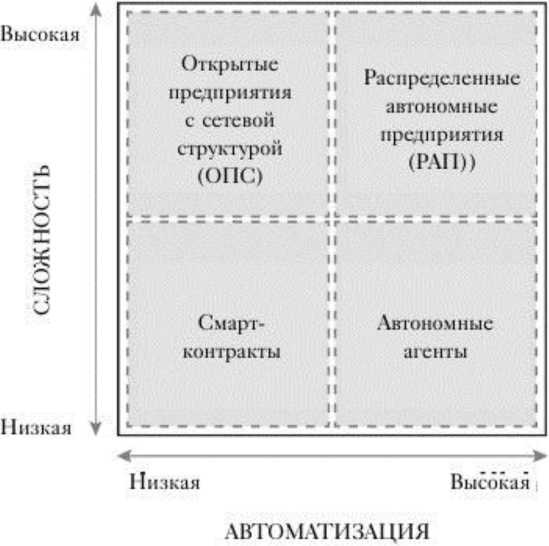 Иллюстрация к книге — Технология блокчейн - то, что движет финансовой революцией сегодня [i_002.jpg]