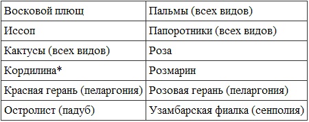Иллюстрация к книге — Викканская магия. Настольная книга современной ведьмы [i_018.jpg]