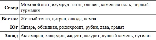 Иллюстрация к книге — Викканская магия. Настольная книга современной ведьмы [i_021.jpg]
