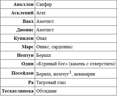 Иллюстрация к книге — Викканская магия. Настольная книга современной ведьмы [i_023.jpg]
