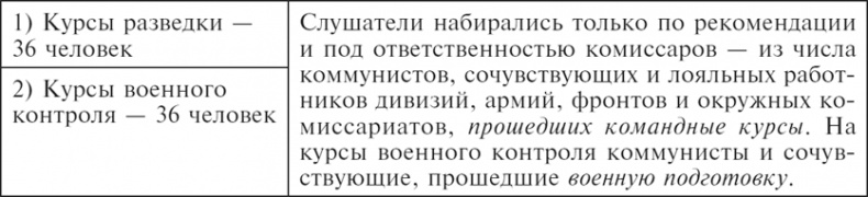 Иллюстрация к книге — Советские спецслужбы и Красная Армия. 1917-1921 [i_001.jpg]