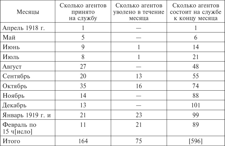 Иллюстрация к книге — Советские спецслужбы и Красная Армия. 1917-1921 [i_004.jpg]
