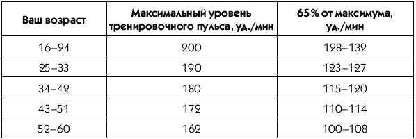 Иллюстрация к книге — Пресс-гимнастика [t051.jpg]