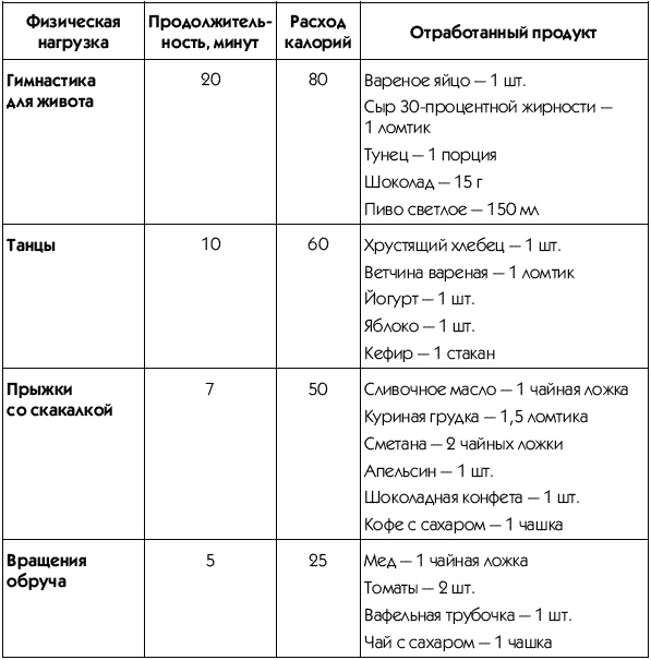 Иллюстрация к книге — Пресс-гимнастика [t097.jpg]