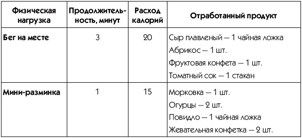 Иллюстрация к книге — Пресс-гимнастика [t098.jpg]