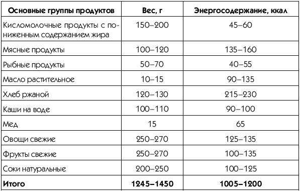 Иллюстрация к книге — Пресс-гимнастика [t103.jpg]