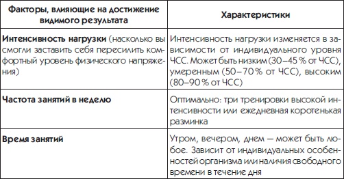 Иллюстрация к книге — 10 шагов к идеальному прессу [i_004.jpg]