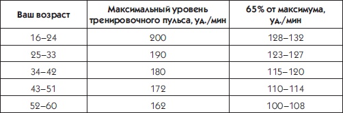 Иллюстрация к книге — 10 шагов к идеальному прессу [i_017.jpg]