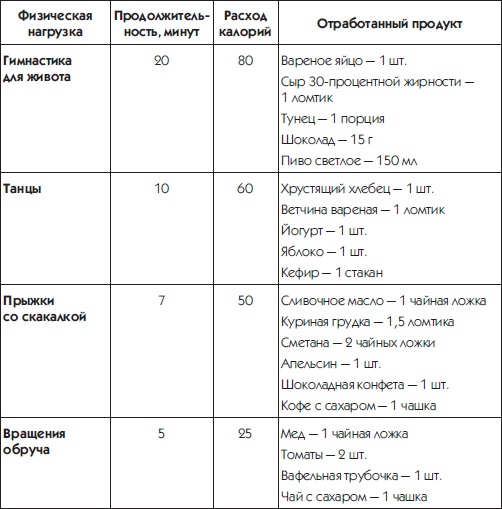 Иллюстрация к книге — 10 шагов к идеальному прессу [i_052.jpg]