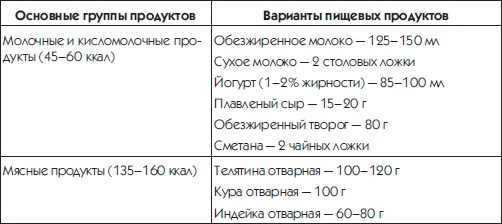 Иллюстрация к книге — 10 шагов к идеальному прессу [i_055.jpg]