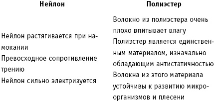 Иллюстрация к книге — 36 и 6 правил здоровых зубов [_03.jpg]