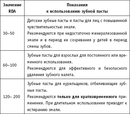 Иллюстрация к книге — 36 и 6 правил здоровых зубов [_12.jpg]