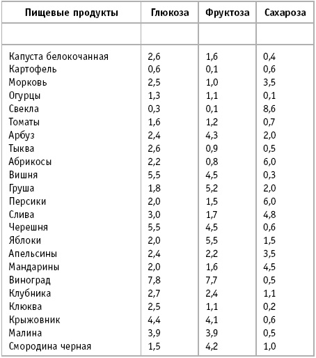 Иллюстрация к книге — 36 и 6 правил здоровых зубов [_16.jpg]