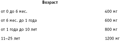 Иллюстрация к книге — 36 и 6 правил здоровых зубов [_18.jpg]