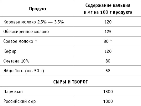 Иллюстрация к книге — 36 и 6 правил здоровых зубов [_20.jpg]