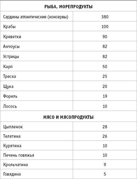 Иллюстрация к книге — 36 и 6 правил здоровых зубов [_22.jpg]