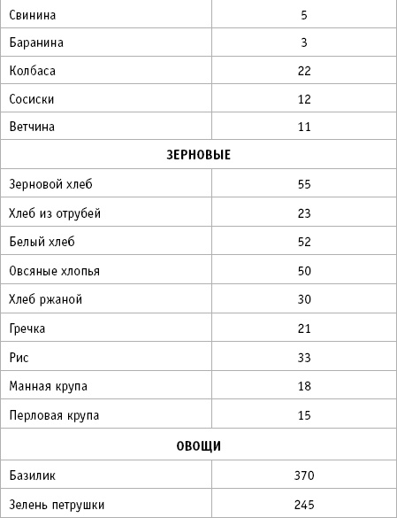 Иллюстрация к книге — 36 и 6 правил здоровых зубов [_23.jpg]